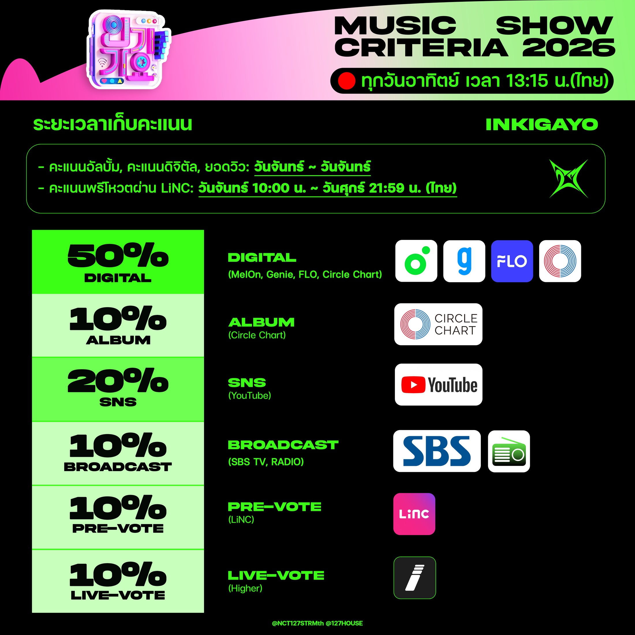 Inkigayo Music Show Criteria 2026