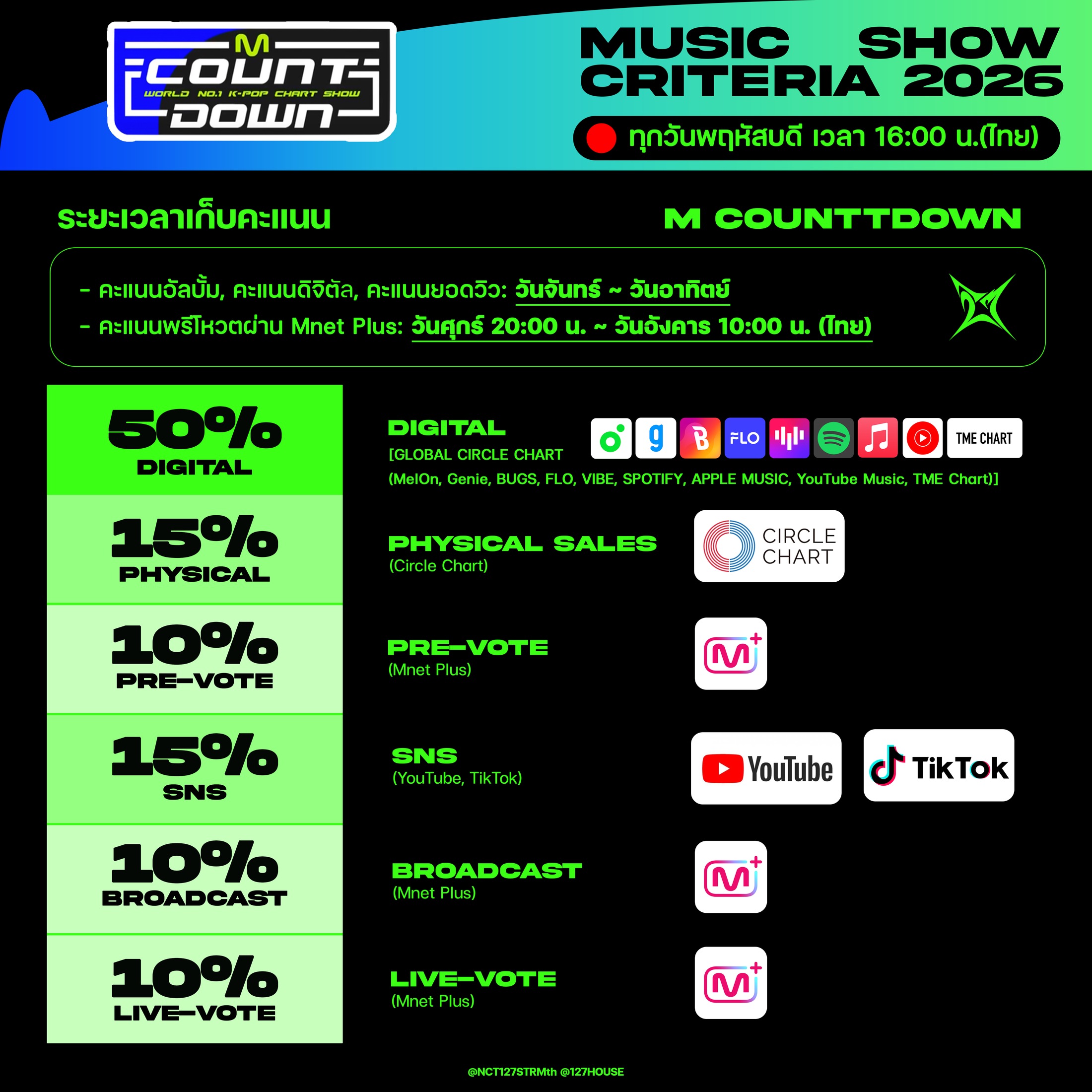 M Countdown Music Show Criteria 2026