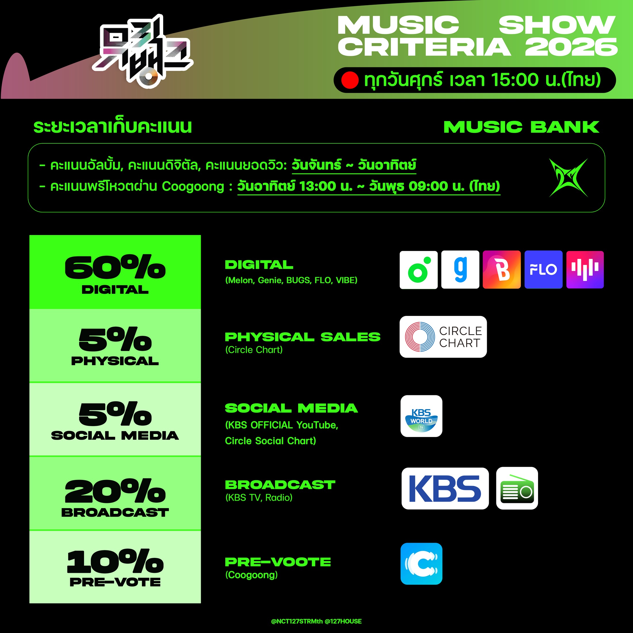 Music Bank Music Show Criteria 2026